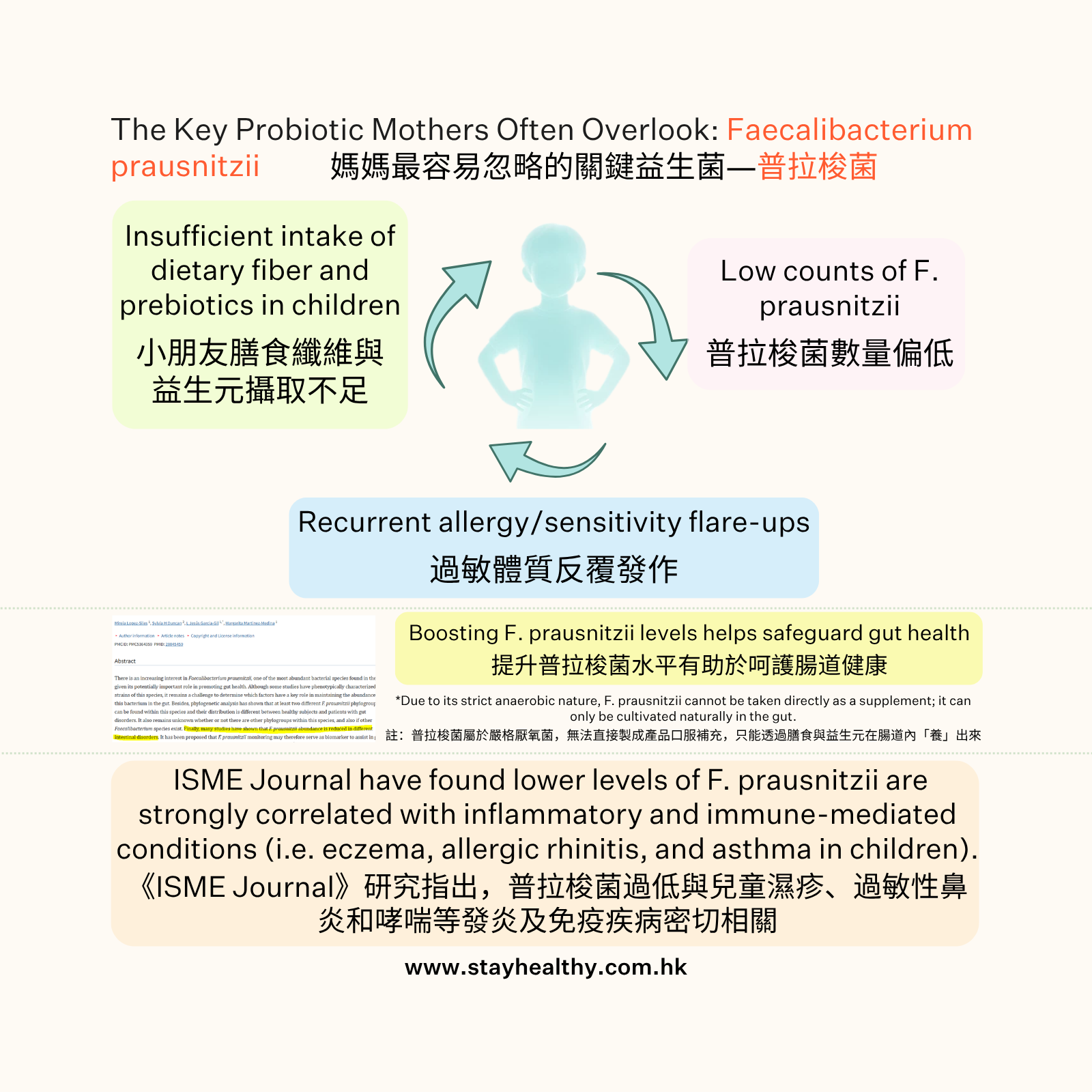 小童益生菌即食粉