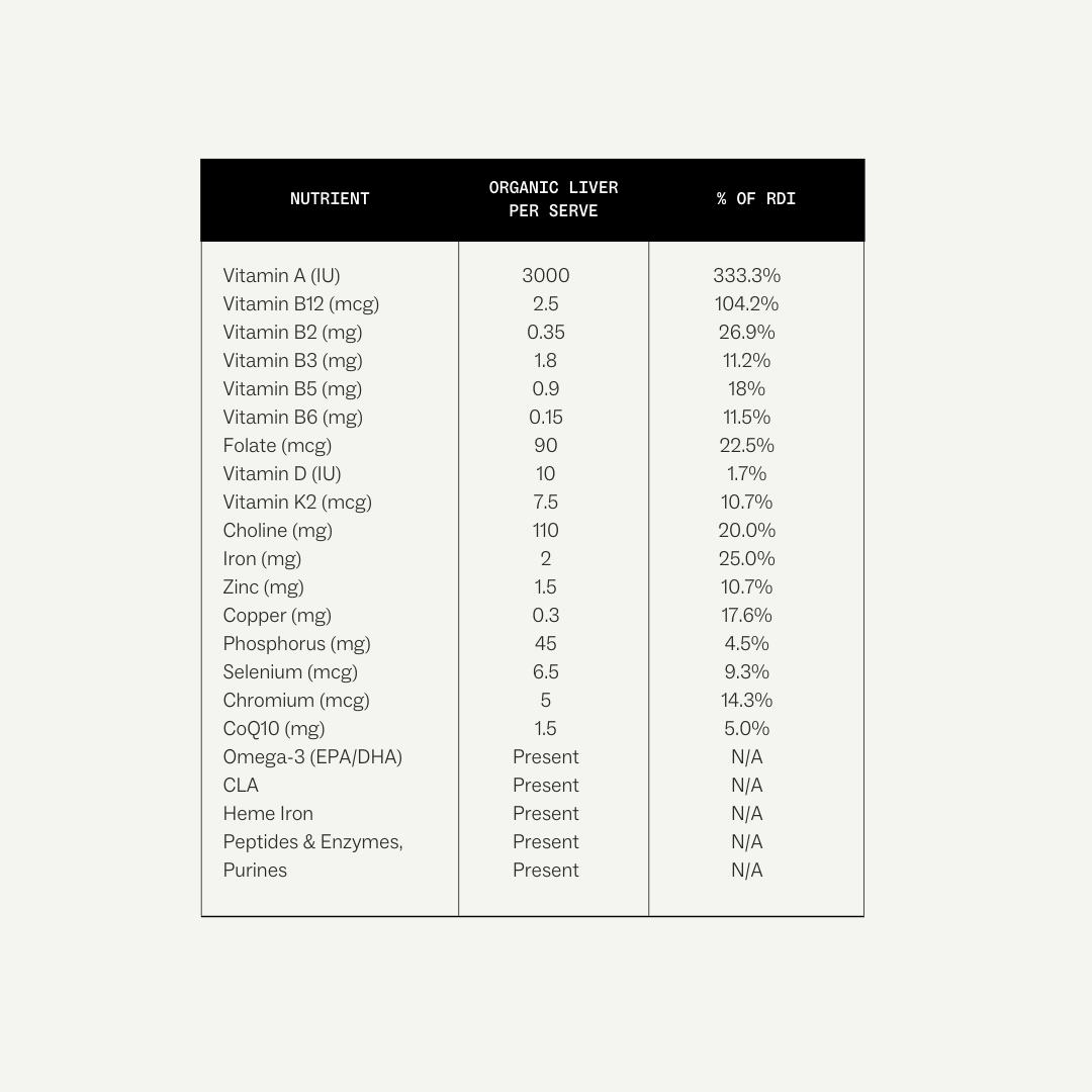 認證有機肝臟膠囊 -Stay Healthy