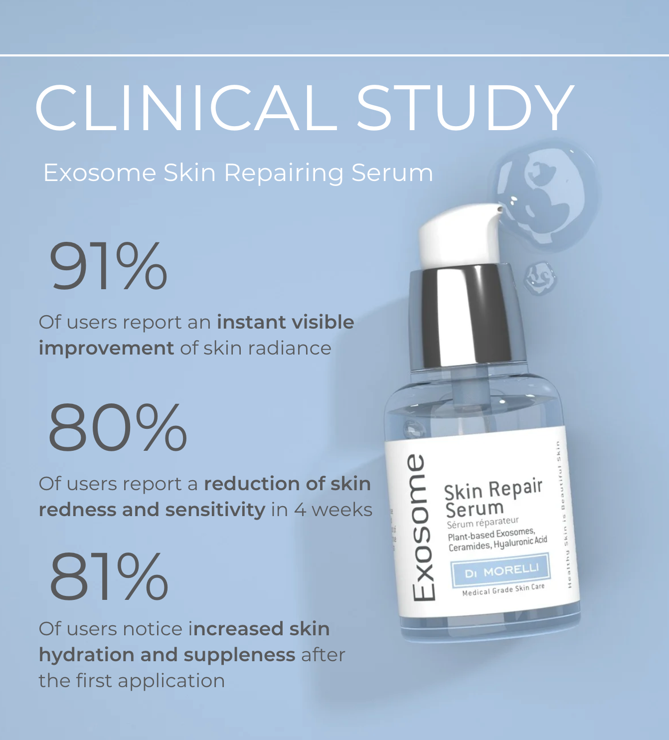 外泌體肌膚修護精華液